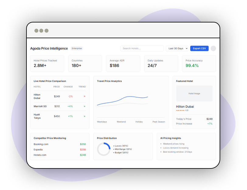 Custom-Reports-and-Analytics
